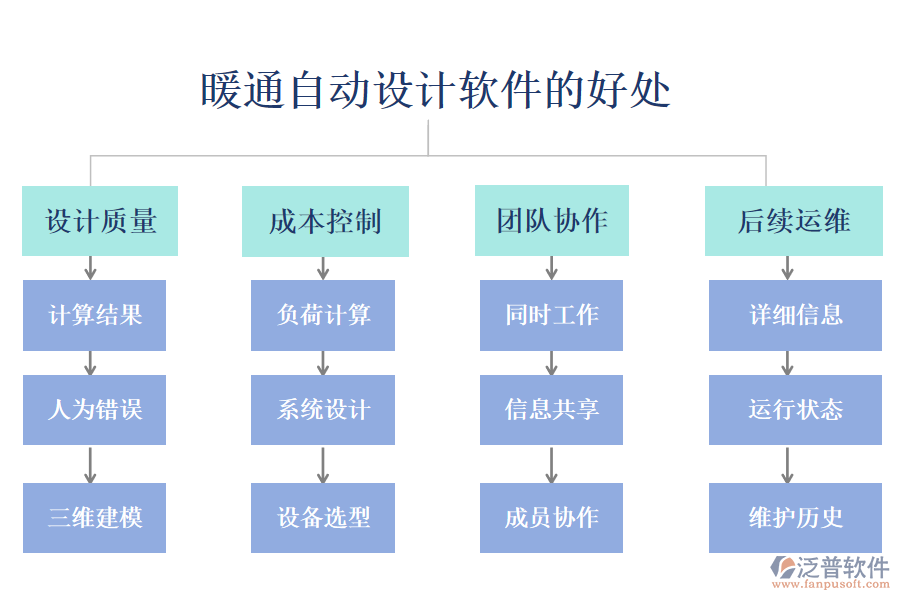 暖通自動設(shè)計軟件
