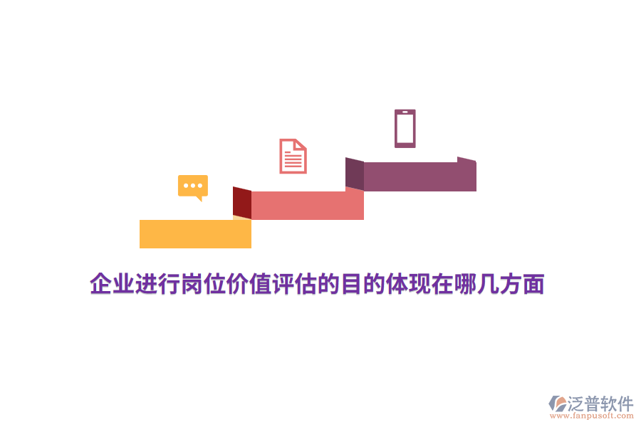 企業(yè)進行崗位價值評估的目的體現(xiàn)在哪幾方面？
