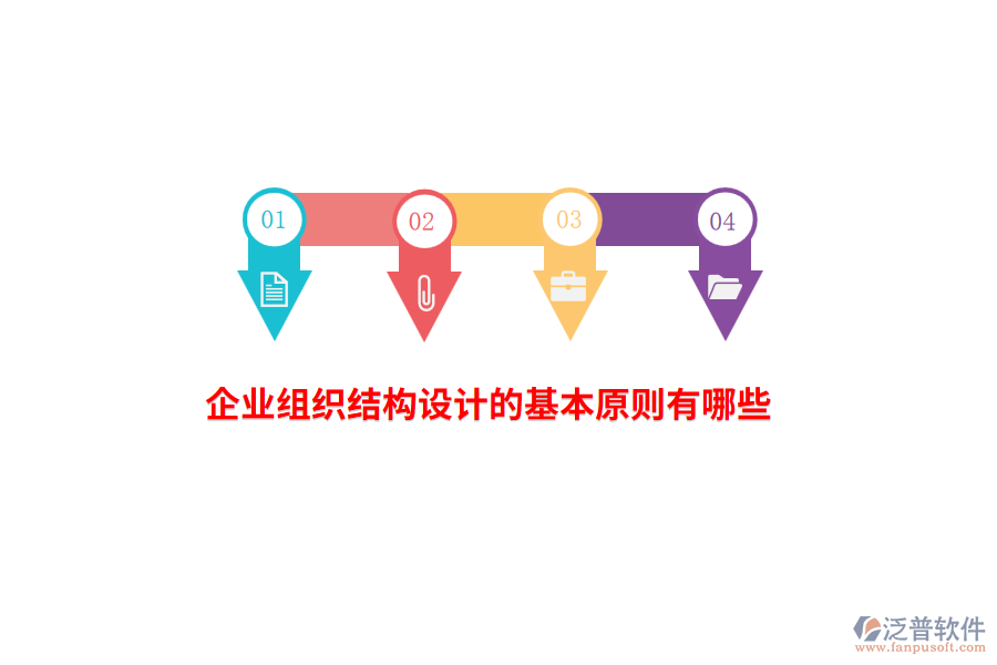 企業(yè)組織結(jié)構(gòu)設(shè)計的基本原則有哪些？