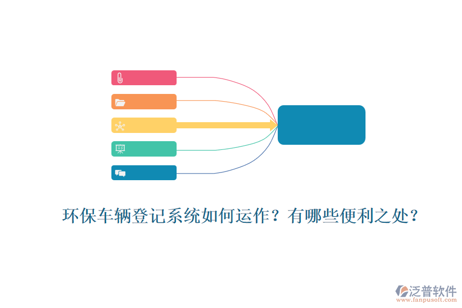 環(huán)保車輛登記系統(tǒng)如何運作？有哪些便利之處？
