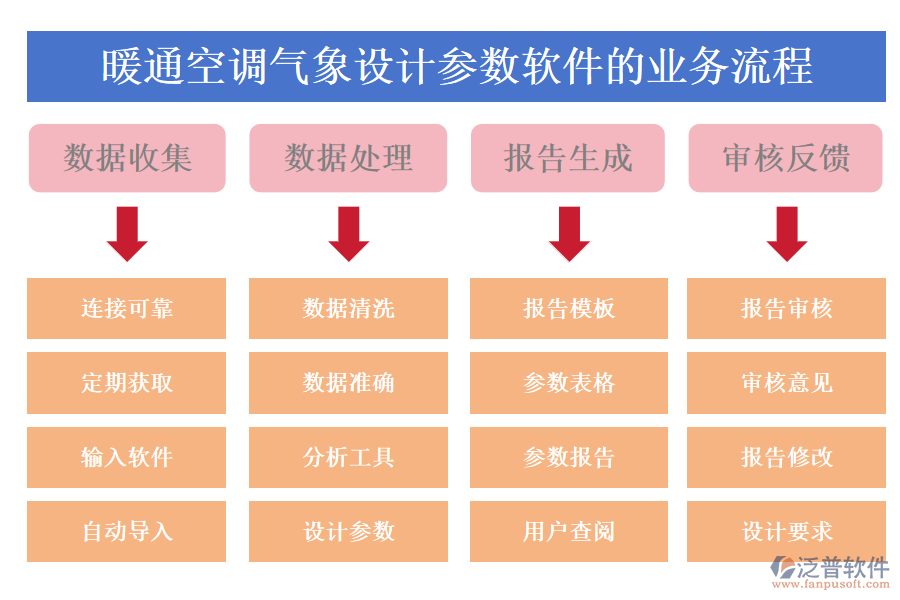 暖通空調(diào)氣象設(shè)計參數(shù)軟件
