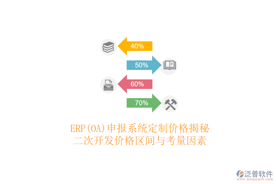 ERP(OA)申報(bào)系統(tǒng)定制價(jià)格揭秘，<a href=http://www.newsbd7.com/Implementation/kaifa/ target=_blank class=infotextkey>二次開發(fā)</a>價(jià)格區(qū)間與考量因素
