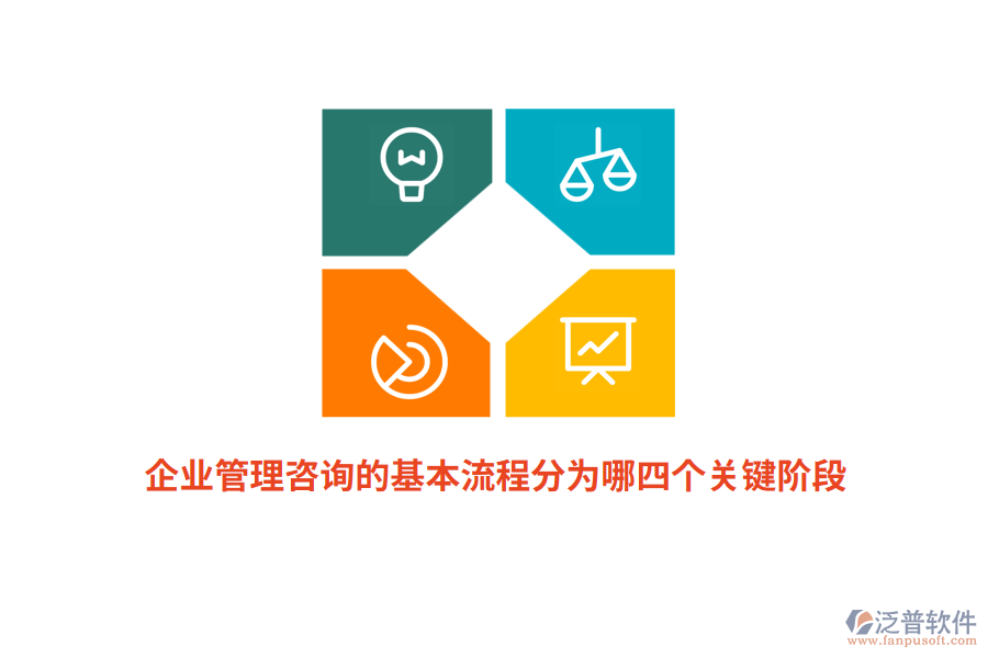 企業(yè)管理咨詢的基本流程分為哪四個(gè)關(guān)鍵階段？