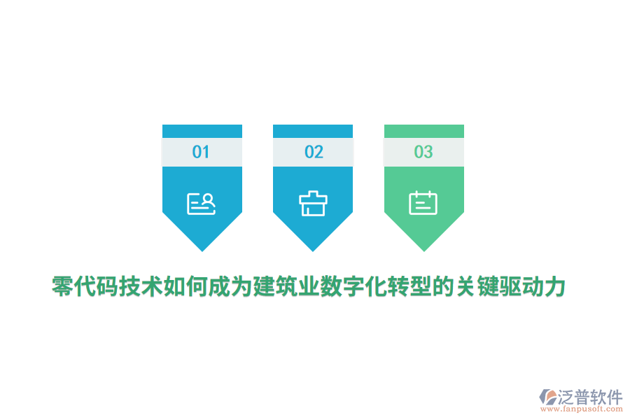 零代碼技術(shù)如何成為建筑業(yè)數(shù)字化轉(zhuǎn)型的關(guān)鍵驅(qū)動(dòng)力？