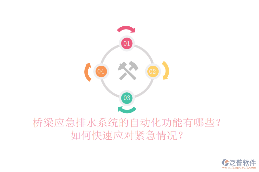 橋梁應(yīng)急排水系統(tǒng)的自動化功能有哪些？如何快速應(yīng)對緊急情況？