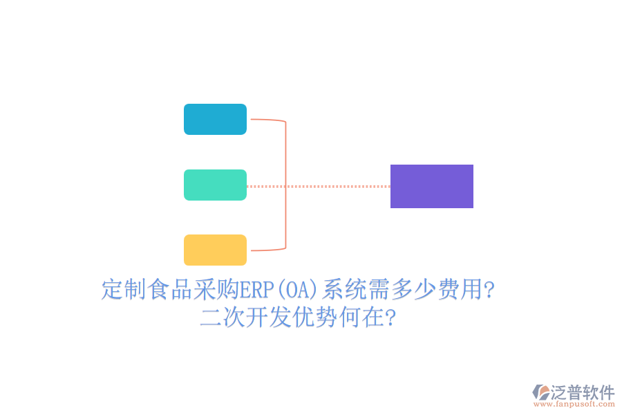 定制食品采購(gòu)ERP(OA)系統(tǒng)需多少費(fèi)用?<a href=http://www.newsbd7.com/Implementation/kaifa/ target=_blank class=infotextkey>二次開發(fā)</a>優(yōu)勢(shì)何在?