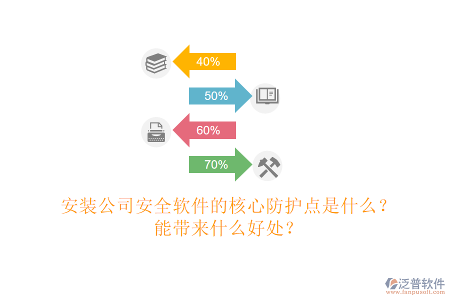 安裝公司安全軟件的核心防護(hù)點是什么？能帶來什么好處？