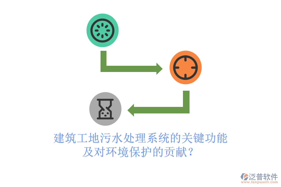 建筑工地污水處理系統(tǒng)的關(guān)鍵功能及對(duì)環(huán)境保護(hù)的貢獻(xiàn)？