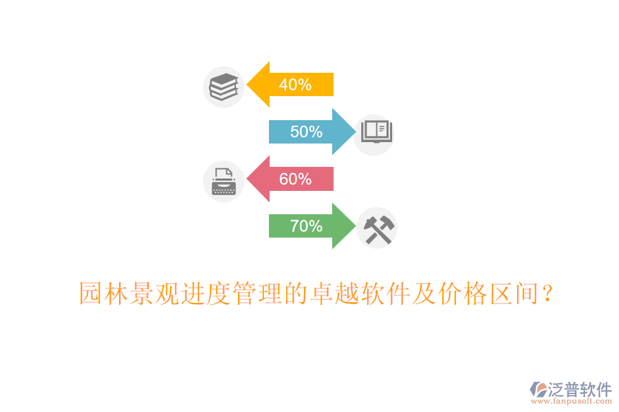 園林景觀進度管理的卓越軟件及價格區(qū)間？