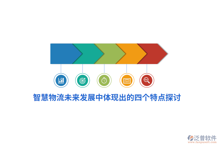 智慧物流未來(lái)發(fā)展中體現(xiàn)出的四個(gè)特點(diǎn)探討
