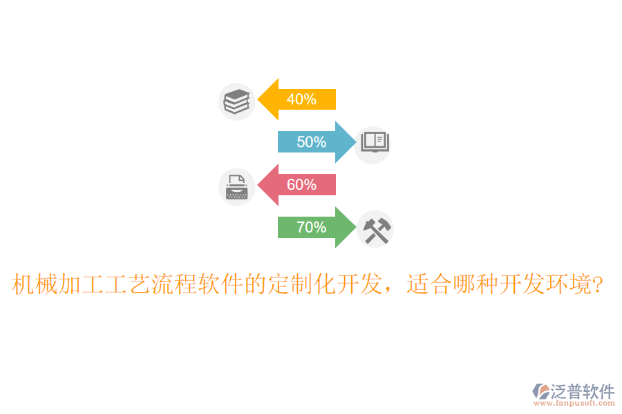 機(jī)械加工工藝流程軟件的定制化開(kāi)發(fā)，適合哪種開(kāi)發(fā)環(huán)境?
