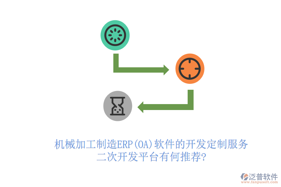 機(jī)械加工制造ERP(OA)軟件的開發(fā)定制服務(wù)，二次開發(fā)平臺(tái)有何推薦?
