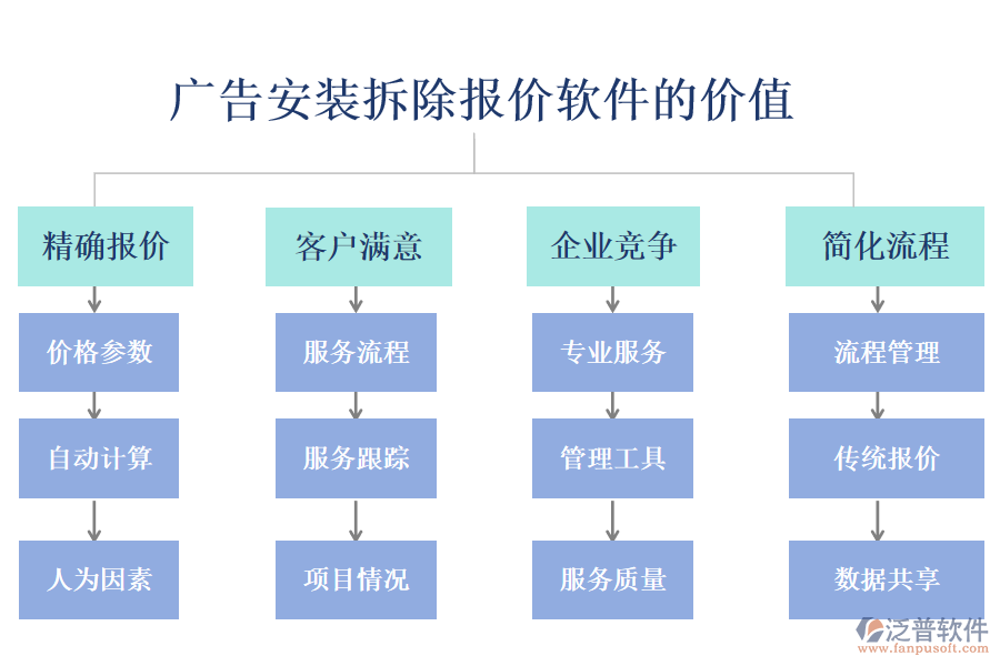 廣告安裝拆除報價軟件
