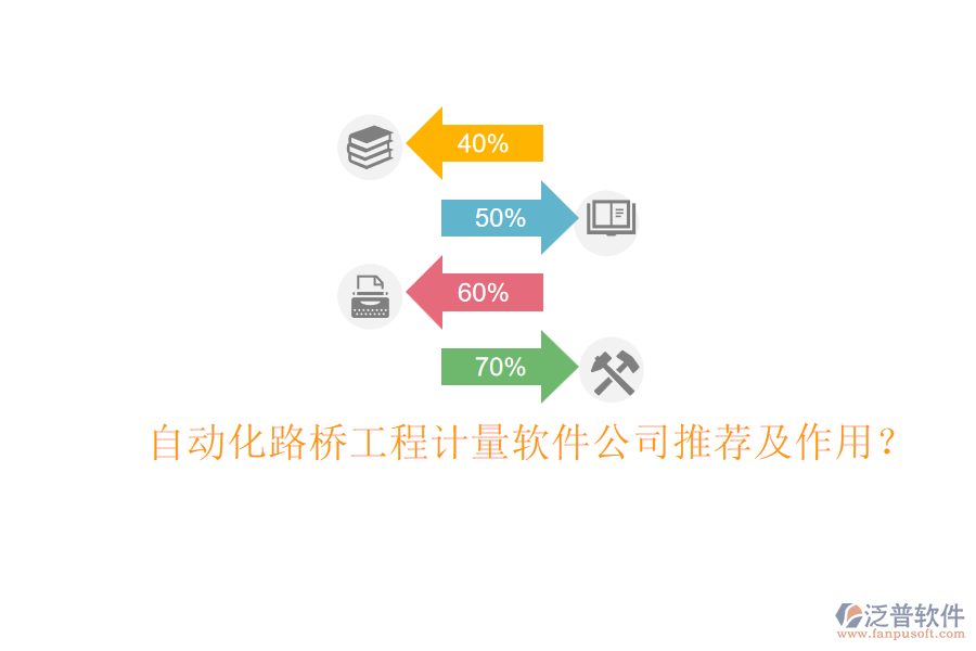 自動化路橋工程計(jì)量軟件公司推薦及作用？