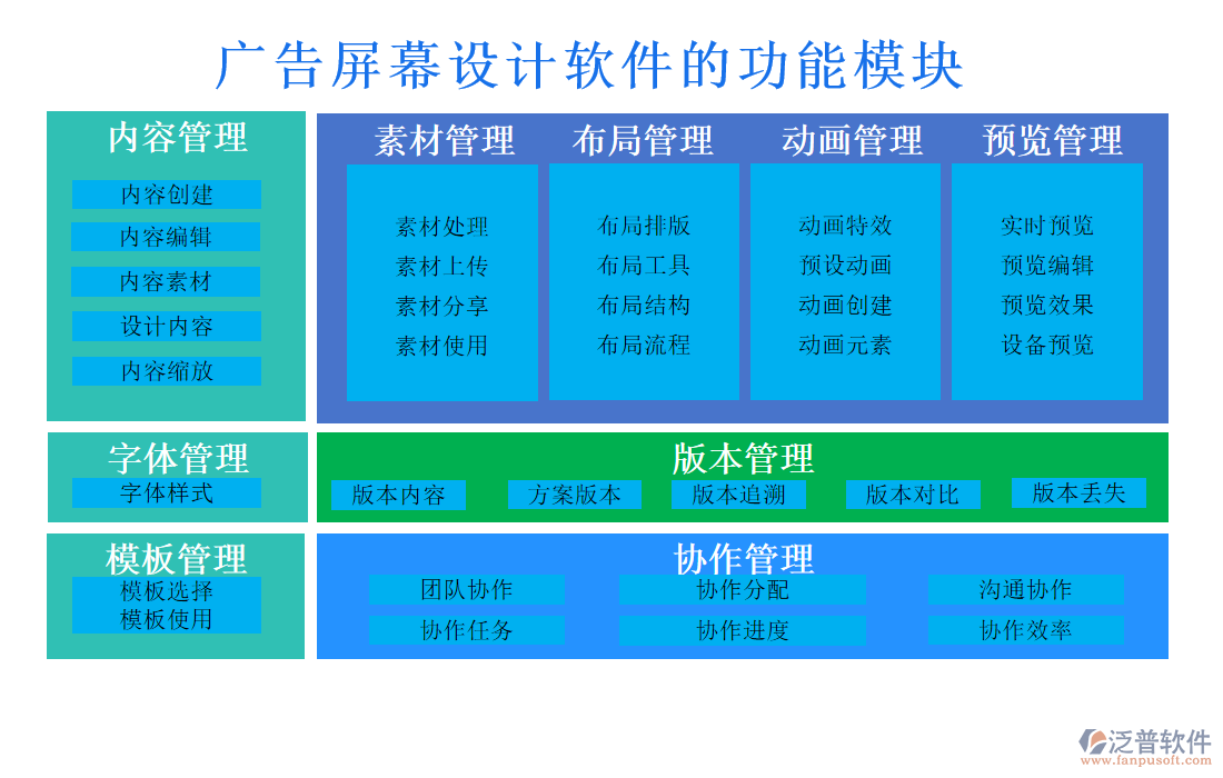 廣告屏幕設計軟件