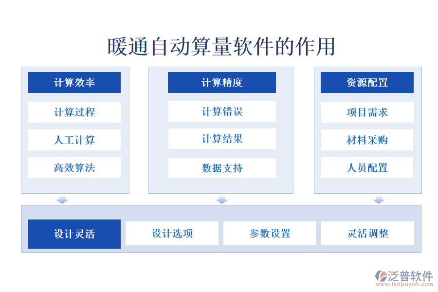 暖通自動(dòng)算量軟件