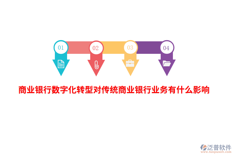 商業(yè)銀行數(shù)字化轉(zhuǎn)型對傳統(tǒng)商業(yè)銀行業(yè)務有什么影響？