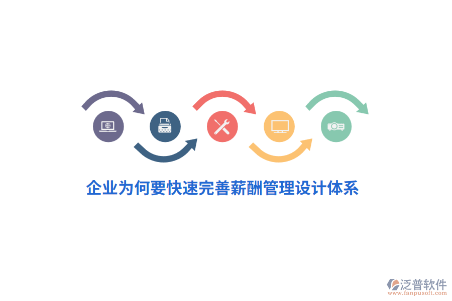 企業(yè)為何要快速完善薪酬管理設計體系？