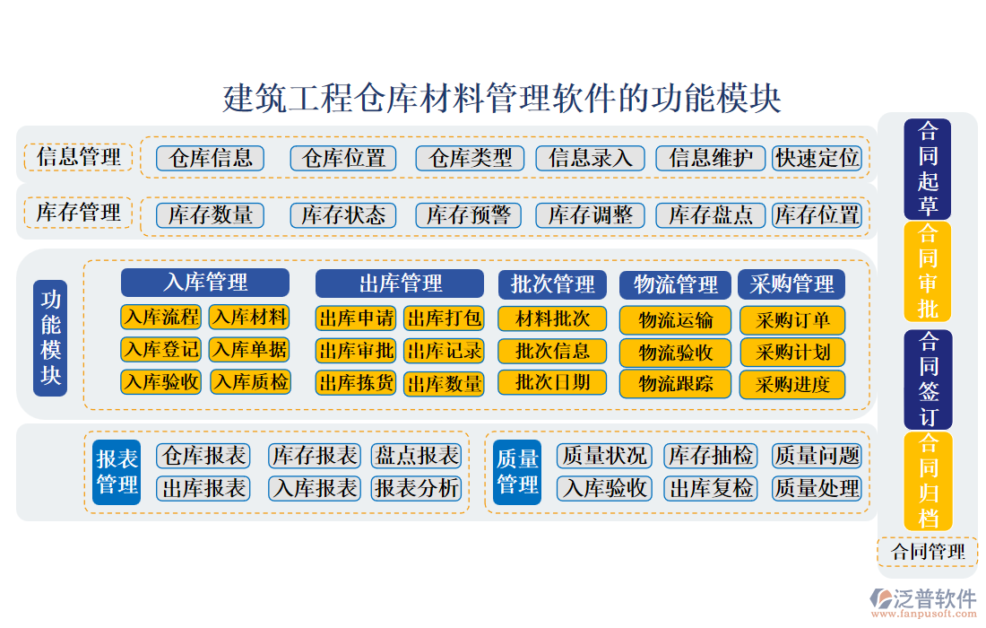 建筑工程倉(cāng)庫(kù)材料管理軟件
