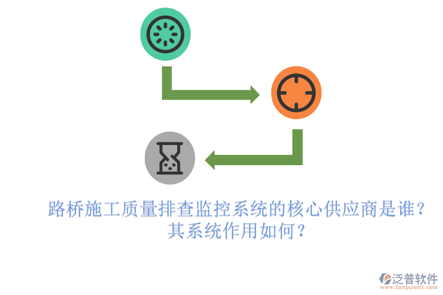 路橋施工質(zhì)量排查監(jiān)控系統(tǒng)的核心供應(yīng)商是誰？其系統(tǒng)作用如何？