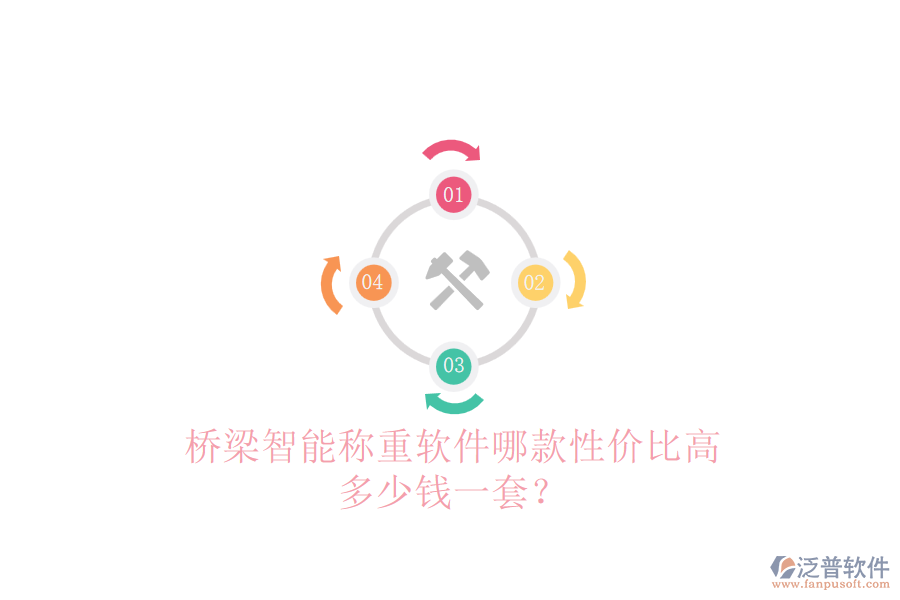 橋梁智能稱重軟件哪款性價比高？多少錢一套？