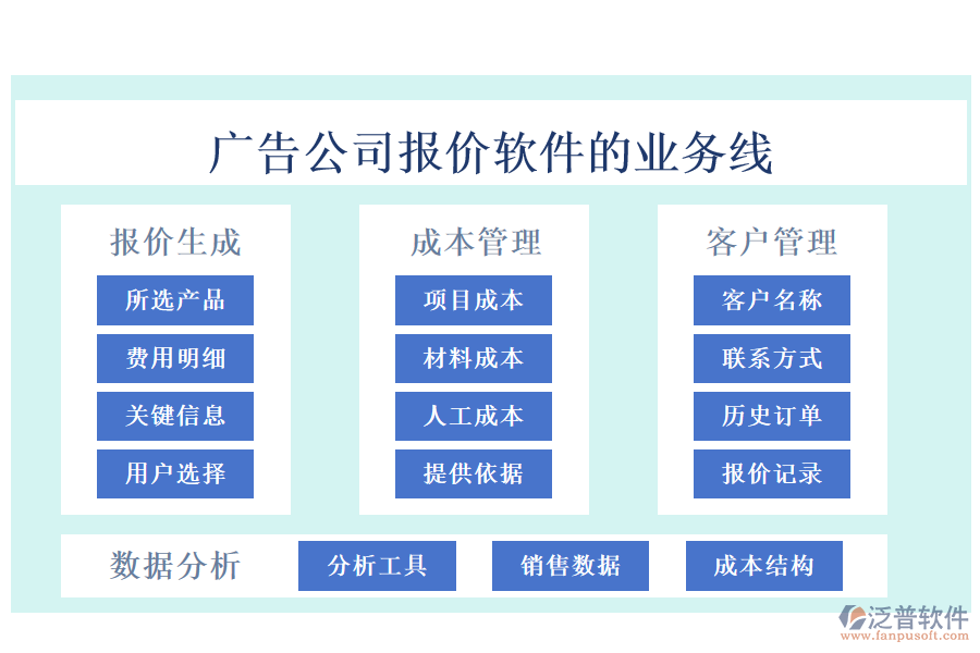 廣告公司報(bào)價(jià)軟件