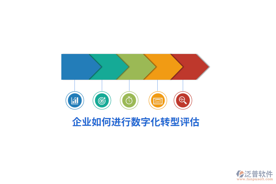 企業(yè)如何進(jìn)行數(shù)字化轉(zhuǎn)型評估？