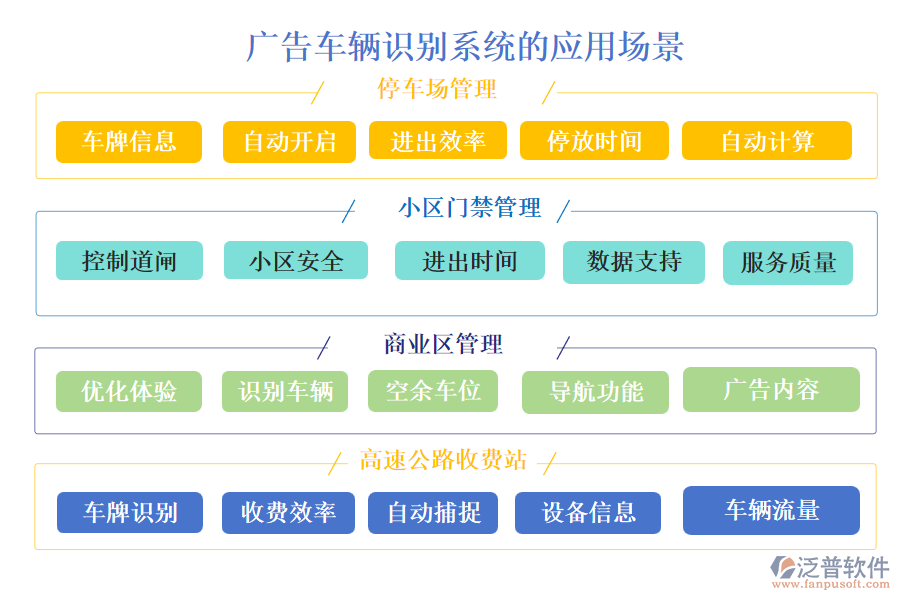 廣告車輛識(shí)別系統(tǒng)
