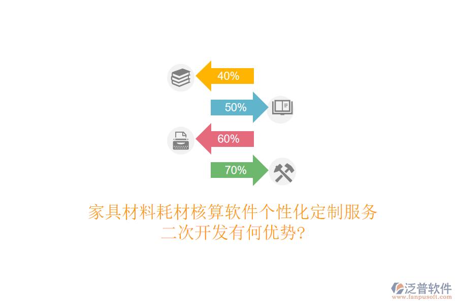 家具材料耗材核算軟件個(gè)性化定制服務(wù)，<a href=http://www.newsbd7.com/Implementation/kaifa/ target=_blank class=infotextkey>二次開發(fā)</a>有何優(yōu)勢(shì)?