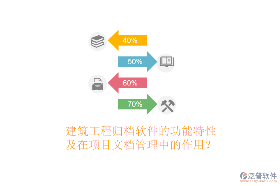 建筑工程歸檔軟件的功能特性及在項(xiàng)目文檔管理中的作用？