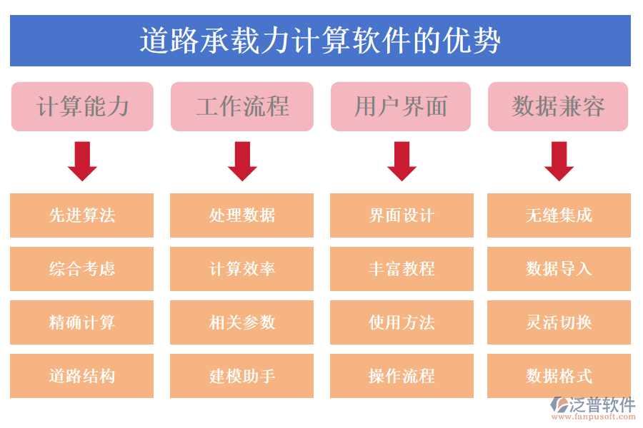 道路承載力計算軟件