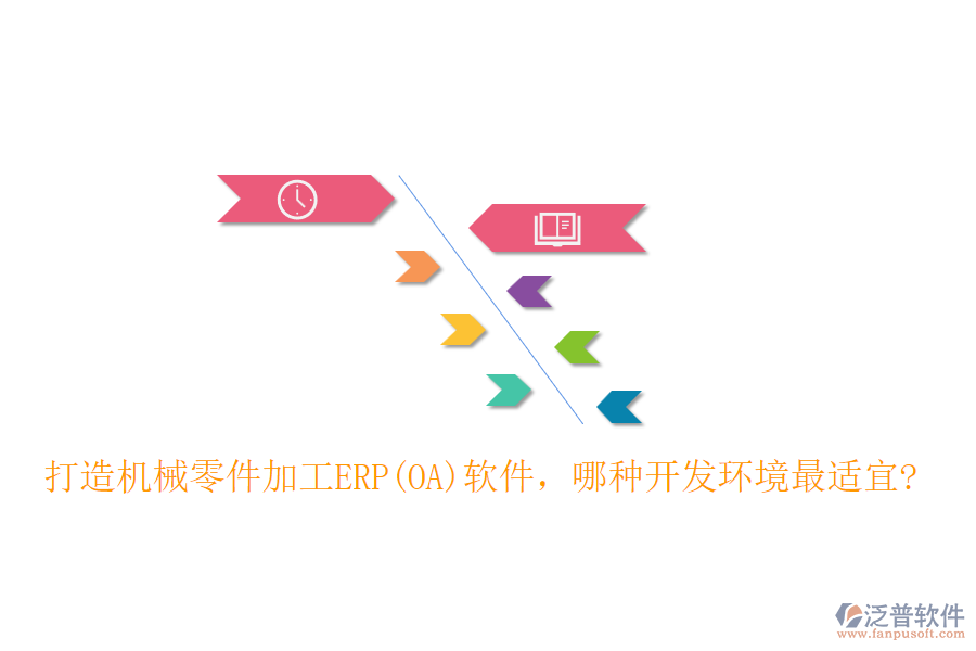 打造機械零件加工ERP(OA)軟件，哪種開發(fā)環(huán)境最適宜?