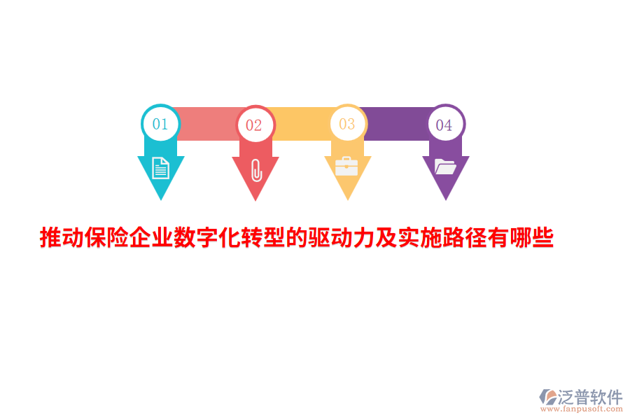 推動保險企業(yè)數(shù)字化轉(zhuǎn)型的驅(qū)動力及實施路徑有哪些？