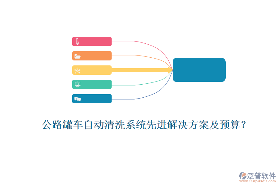 公路罐車自動清洗系統(tǒng)先進解決方案及預(yù)算？