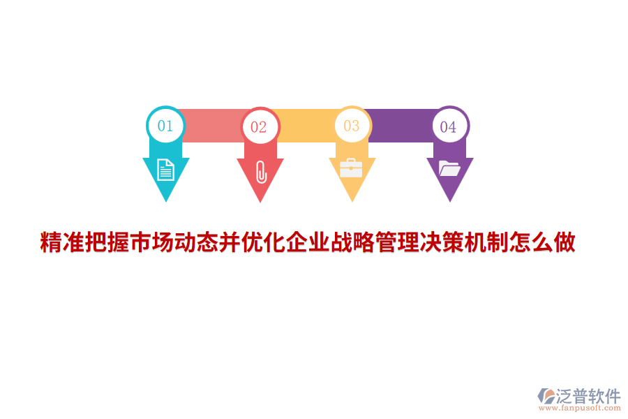 精準(zhǔn)把握市場動態(tài)并優(yōu)化企業(yè)戰(zhàn)略管理決策機(jī)制怎么做？