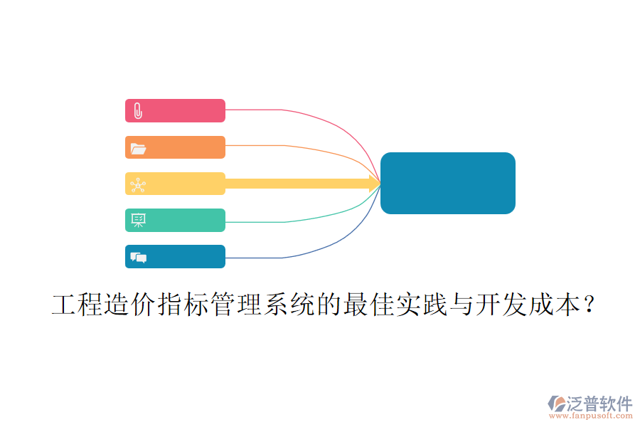 工程造價指標管理系統(tǒng)的最佳實踐與開發(fā)成本？