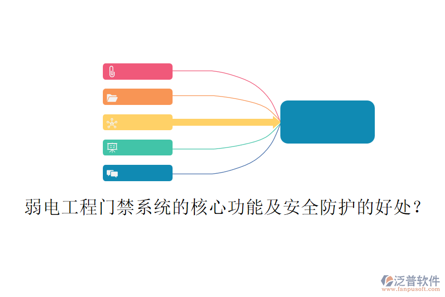 弱電工程門禁系統(tǒng)的核心功能及安全防護的好處？