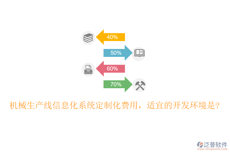 機械生產(chǎn)線信息化系統(tǒng)定制化費用，適宜的開發(fā)環(huán)境是?