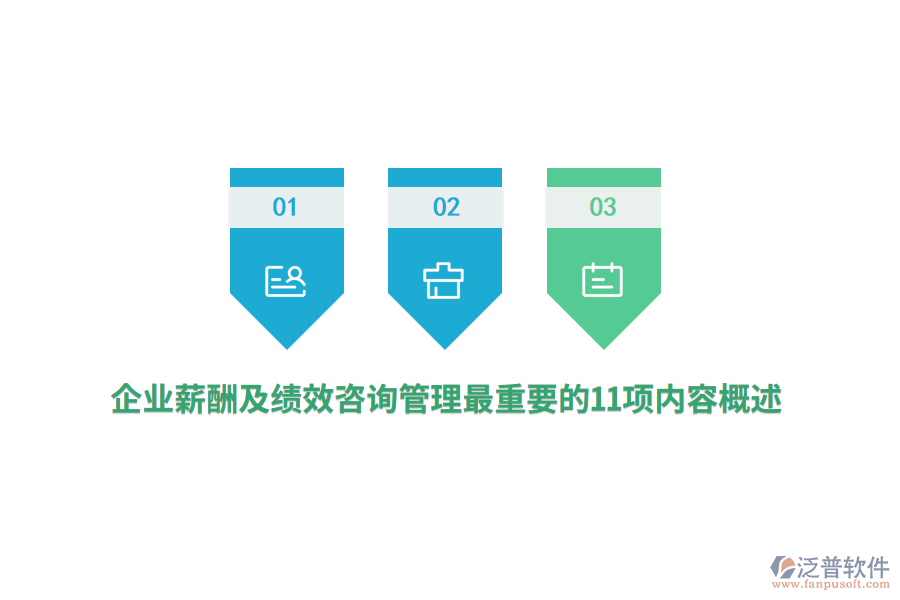 企業(yè)薪酬及績效咨詢管理最重要的11項(xiàng)內(nèi)容概述