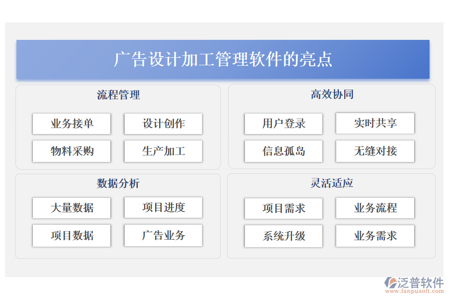 廣告設計加工管理軟件