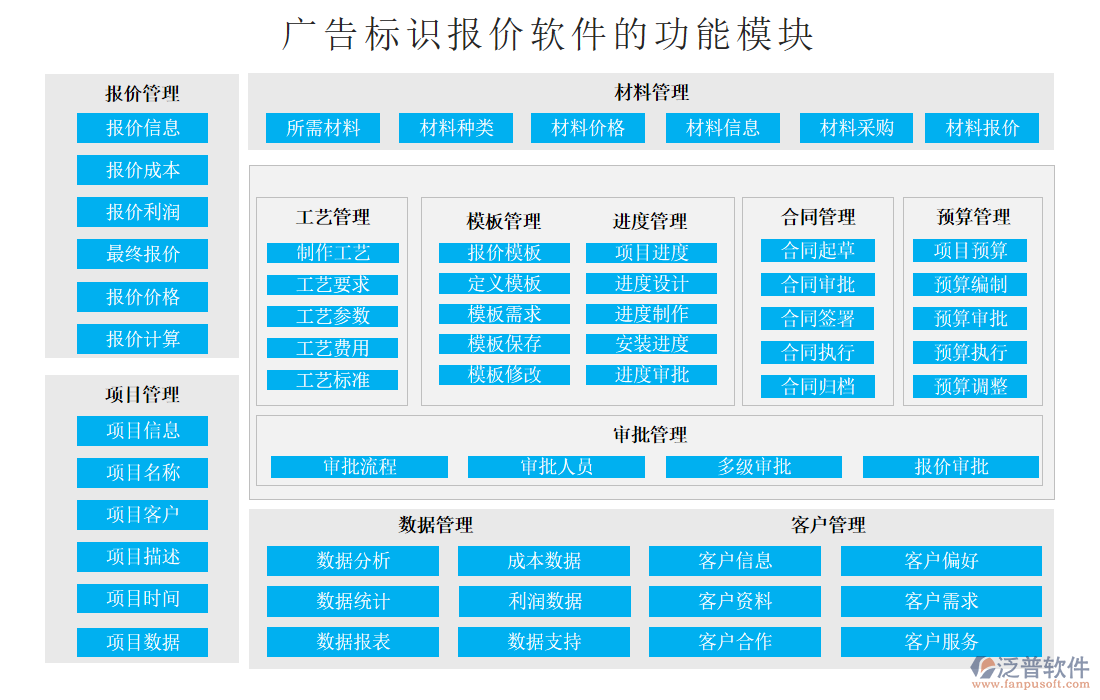 廣告標識報價軟件