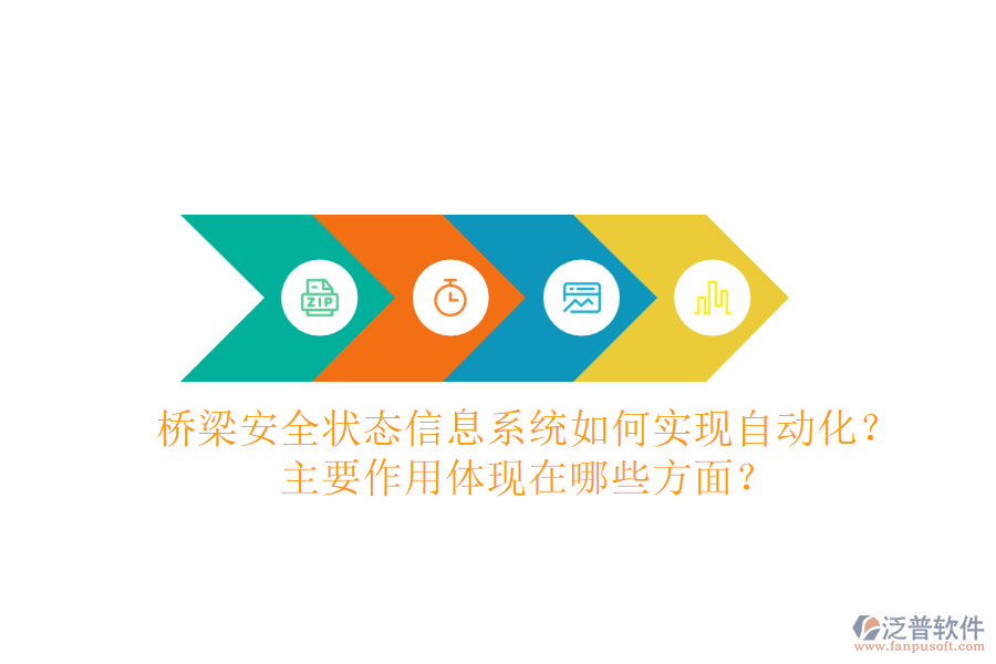 橋梁安全狀態(tài)信息系統(tǒng)如何實(shí)現(xiàn)自動(dòng)化？主要作用體現(xiàn)在哪些方面？