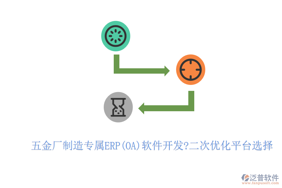 五金廠制造專屬ERP(OA)軟件開發(fā)?二次優(yōu)化平臺(tái)選擇