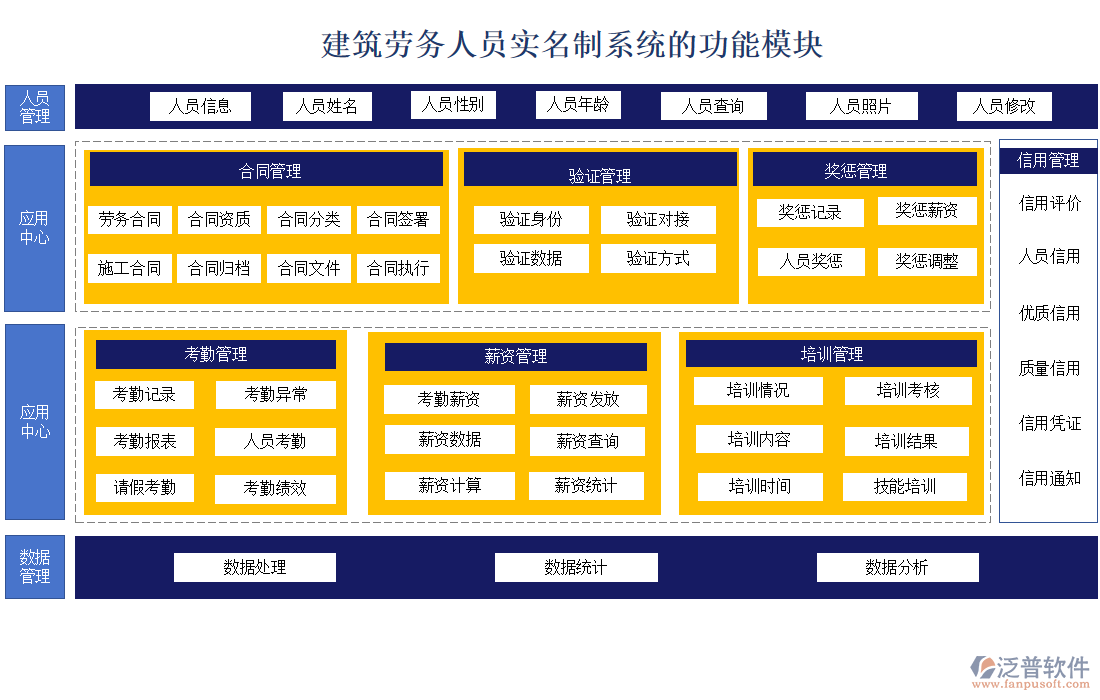建筑勞務(wù)人員實名制系統(tǒng)