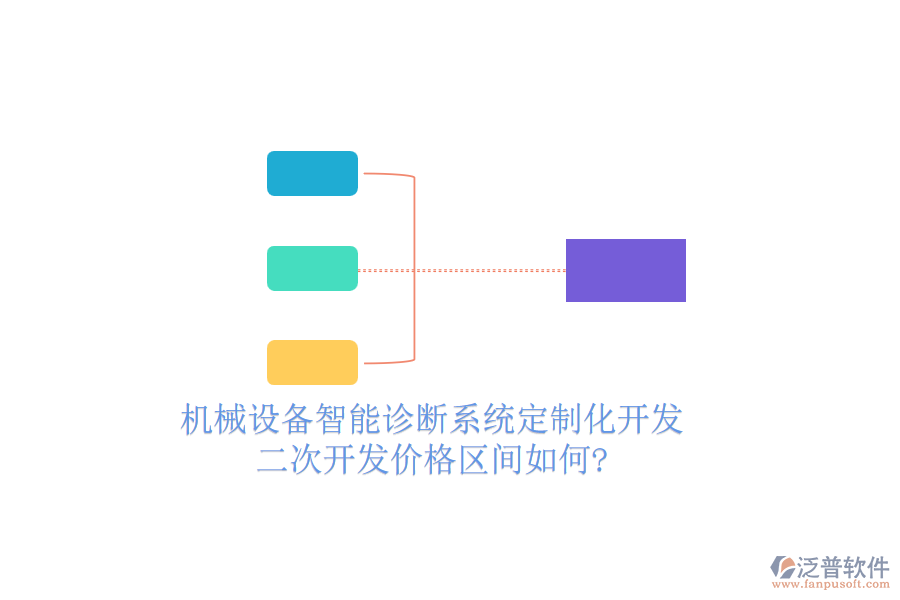 機械設備智能診斷系統(tǒng)定制化開發(fā)，<a href=http://www.newsbd7.com/Implementation/kaifa/ target=_blank class=infotextkey>二次開發(fā)</a>價格區(qū)間如何?