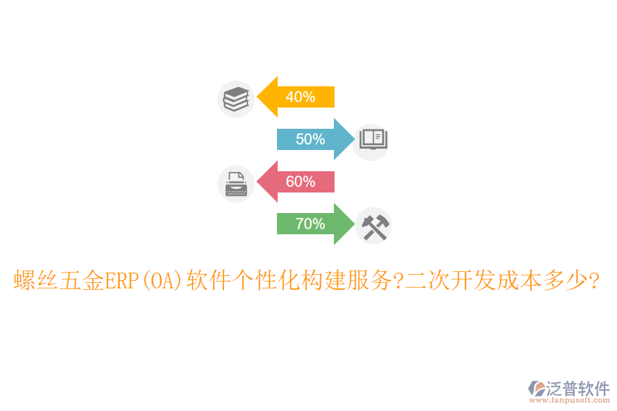 螺絲五金ERP(OA)軟件個性化構建服務?<a href=http://www.newsbd7.com/Implementation/kaifa/ target=_blank class=infotextkey>二次開發(fā)</a>成本多少?