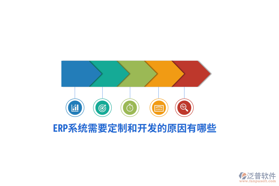 ERP系統(tǒng)需要定制和開發(fā)的原因有哪些？