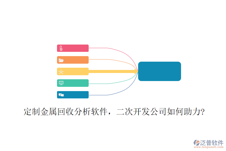 定制金屬回收分析軟件，<a href=http://www.newsbd7.com/Implementation/kaifa/ target=_blank class=infotextkey>二次開(kāi)發(fā)</a>公司如何助力?