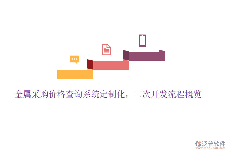 金屬采購(gòu)價(jià)格查詢系統(tǒng)定制化，<a href=http://www.newsbd7.com/Implementation/kaifa/ target=_blank class=infotextkey>二次開(kāi)發(fā)</a>流程概覽