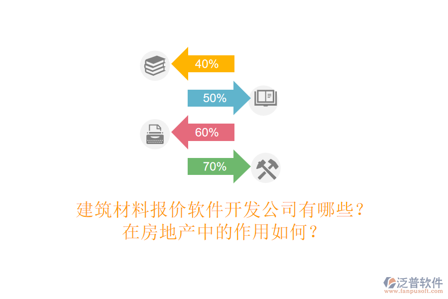建筑材料報價軟件開發(fā)公司有哪些？在房地產(chǎn)中的作用如何？